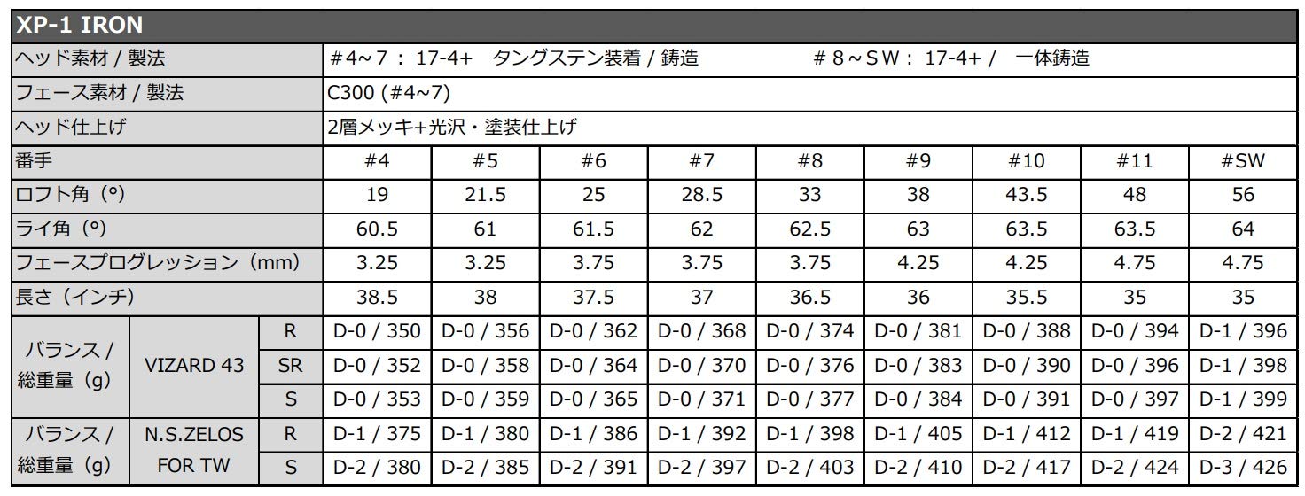 Amazon.co.jp: 本間ゴルフ XP-1 アイアンセット 【カタログ純正